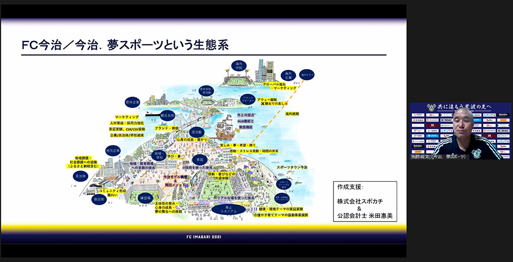 今治．夢スポーツ 矢野 将文氏の発表
