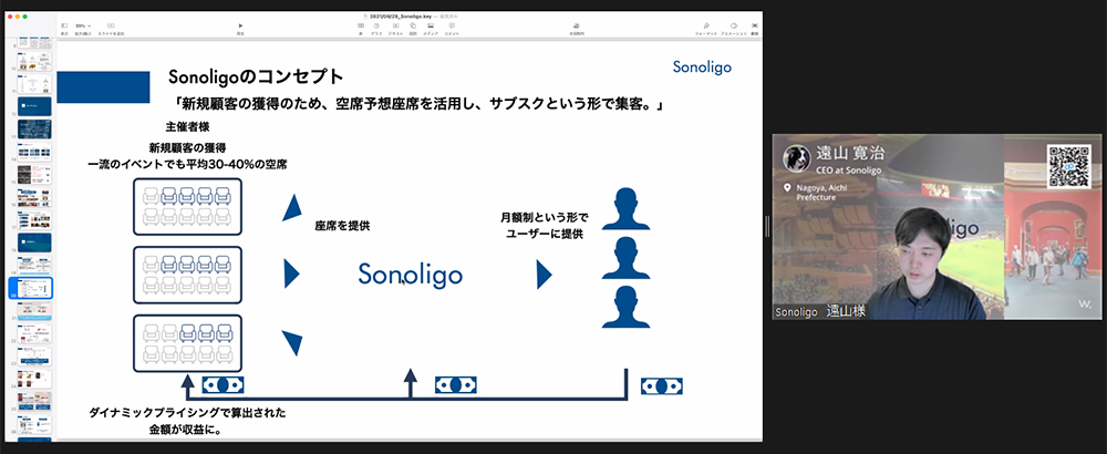 株式会社Sonoligo 代表取締役 遠山 寛治 氏の発表